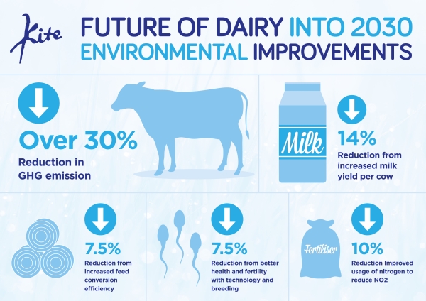 The Expanding World of Organic Dairy Farming: Trends Shaping the Future